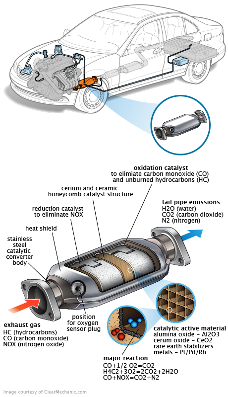 See U2105 repair manual